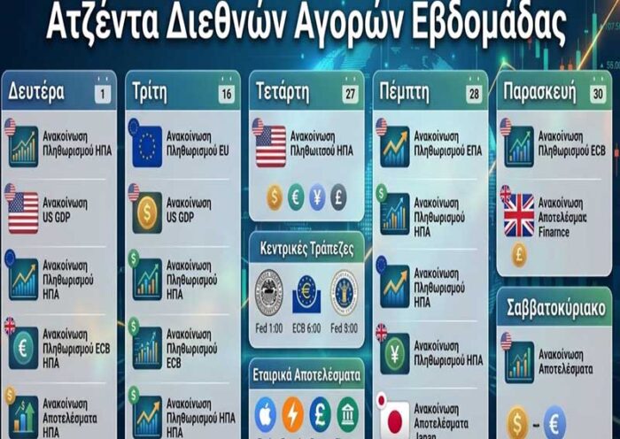 Ατζέντα Διεθνών Αγορών Εβδομάδας 9–13 Μαρτίου 2026: Πληθωρισμός, ΑΕΠ και Εταιρικά Αποτελέσματα στο Επίκεντρο