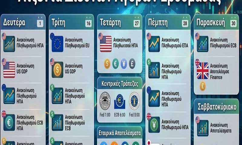 Ατζέντα Διεθνών Αγορών Εβδομάδας 9–13 Μαρτίου 2026: Πληθωρισμός, ΑΕΠ και Εταιρικά Αποτελέσματα στο Επίκεντρο